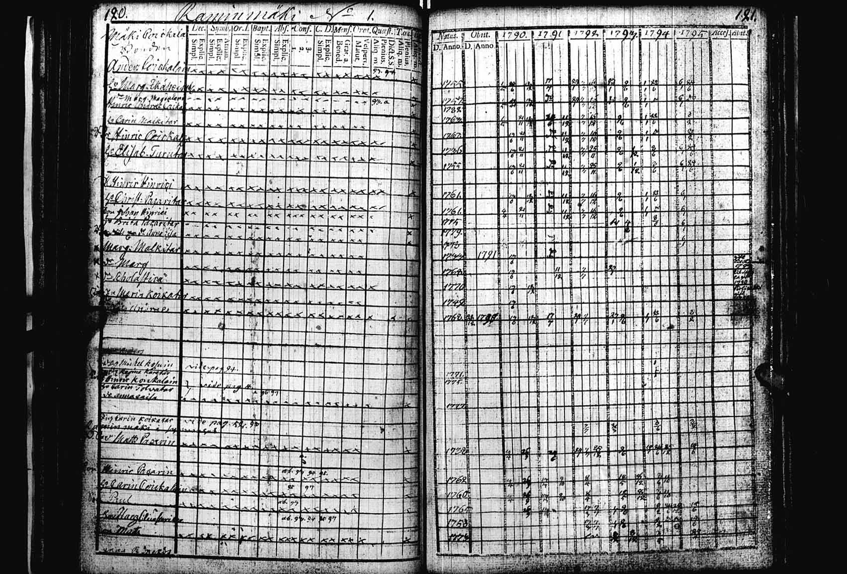 [ ../kirjat/Kirkonkirjat/heinavesi/rippikirja_1790-1795_uk850/kuvat/63.jpg ]