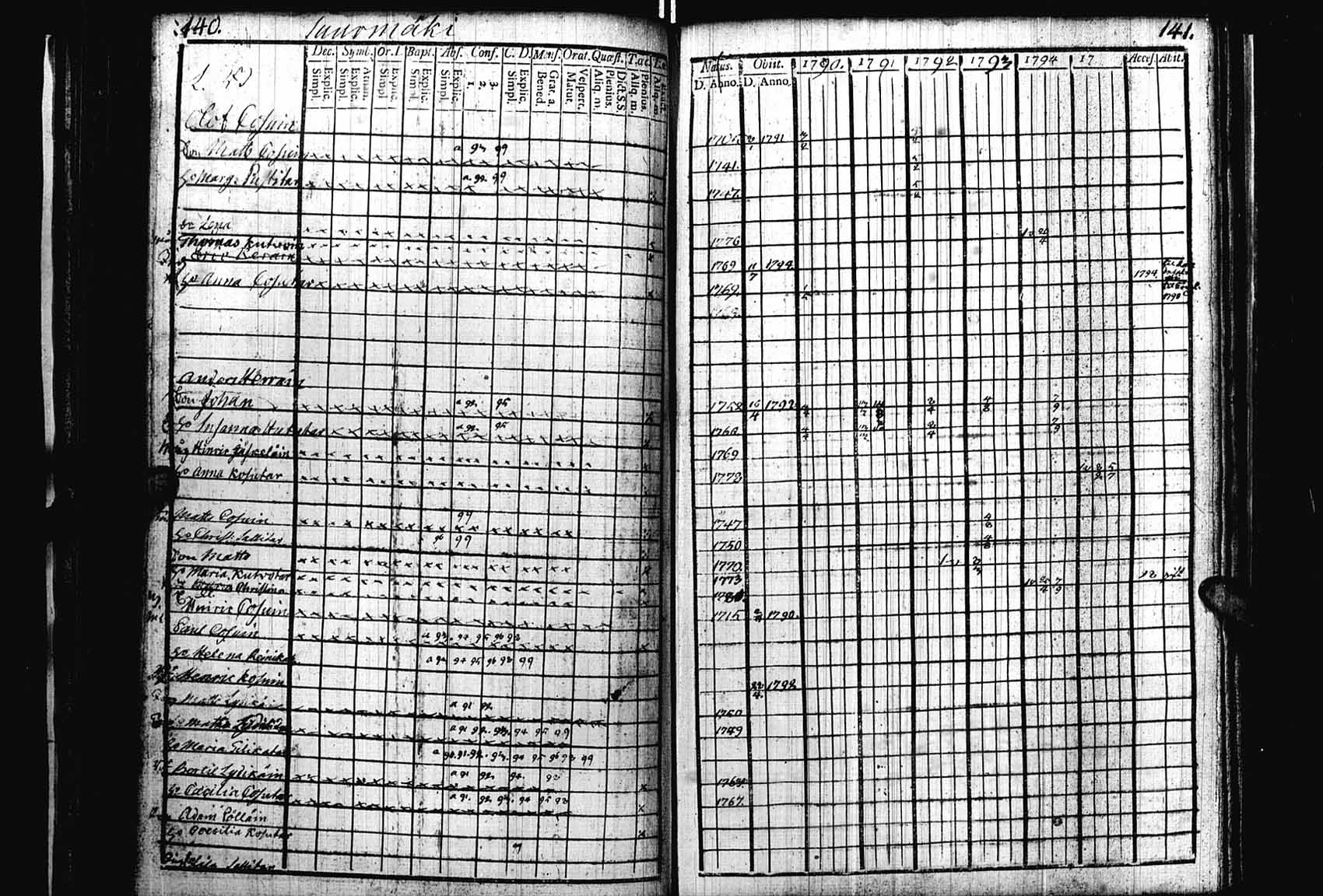 [ ../kirjat/Kirkonkirjat/heinavesi/rippikirja_1790-1795_uk850/kuvat/73.jpg ]