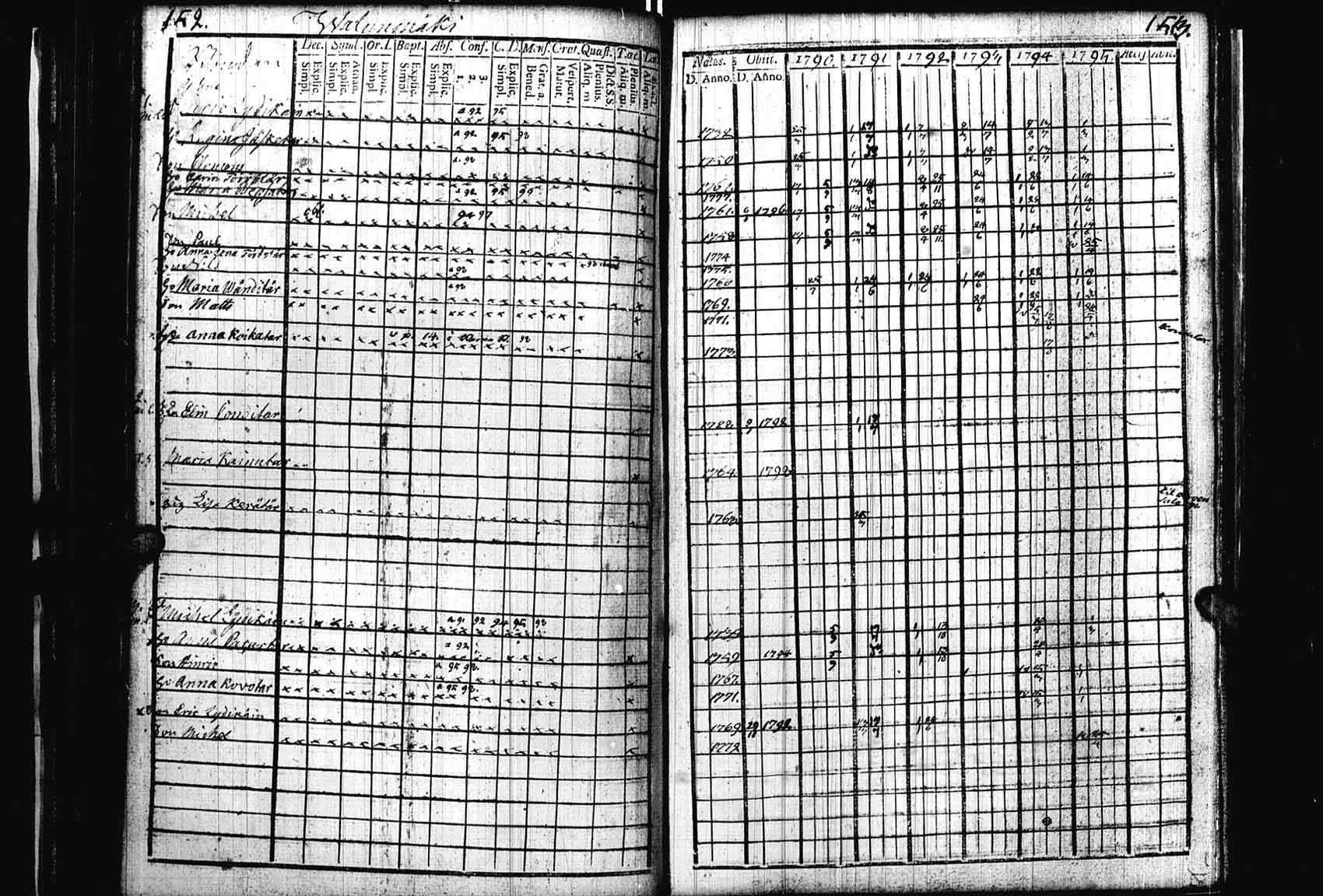 [ ../kirjat/Kirkonkirjat/heinavesi/rippikirja_1790-1795_uk850/kuvat/79.jpg ]