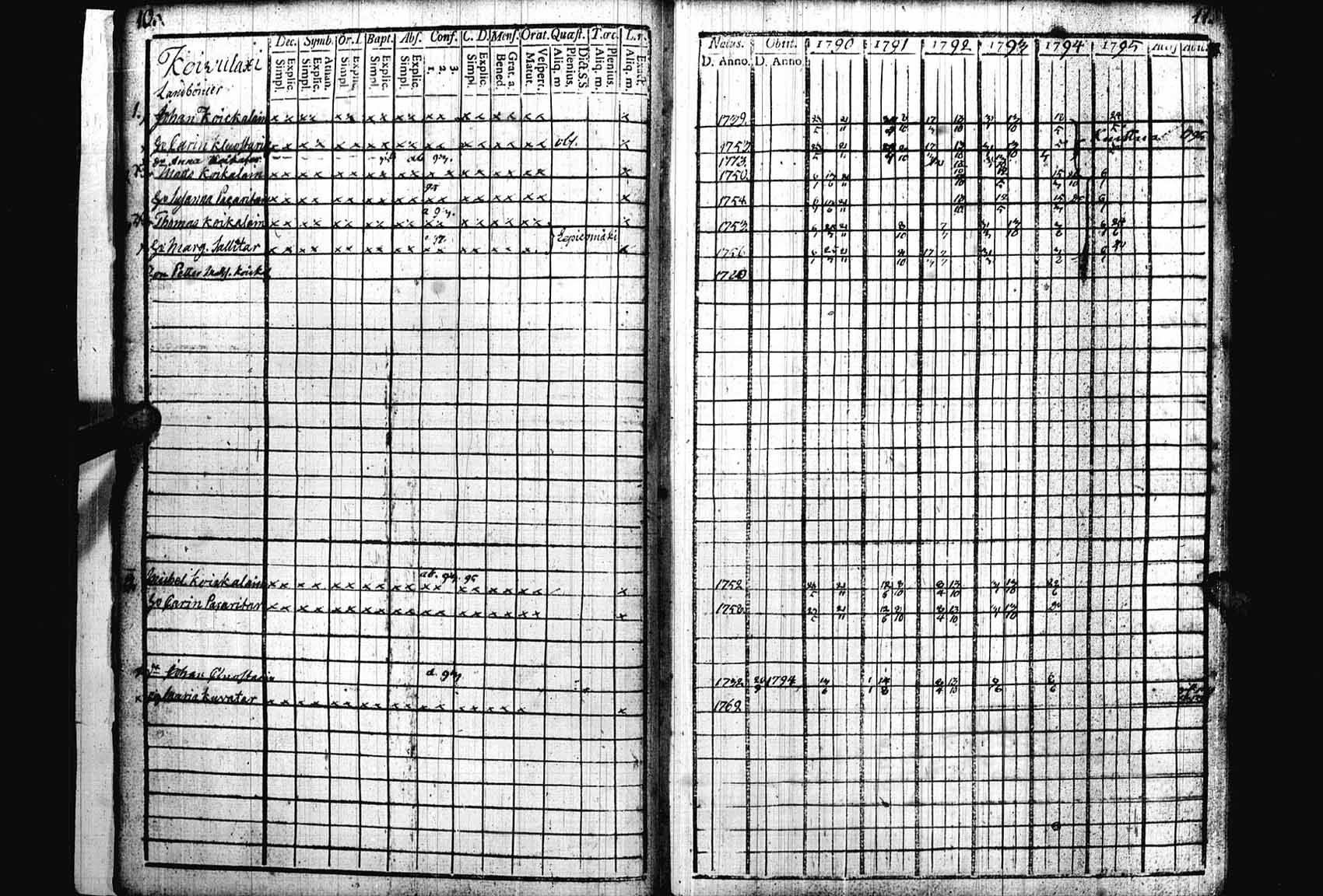 [ ../kirjat/Kirkonkirjat/heinavesi/rippikirja_1790-1795_uk850/kuvat/8.jpg ]
