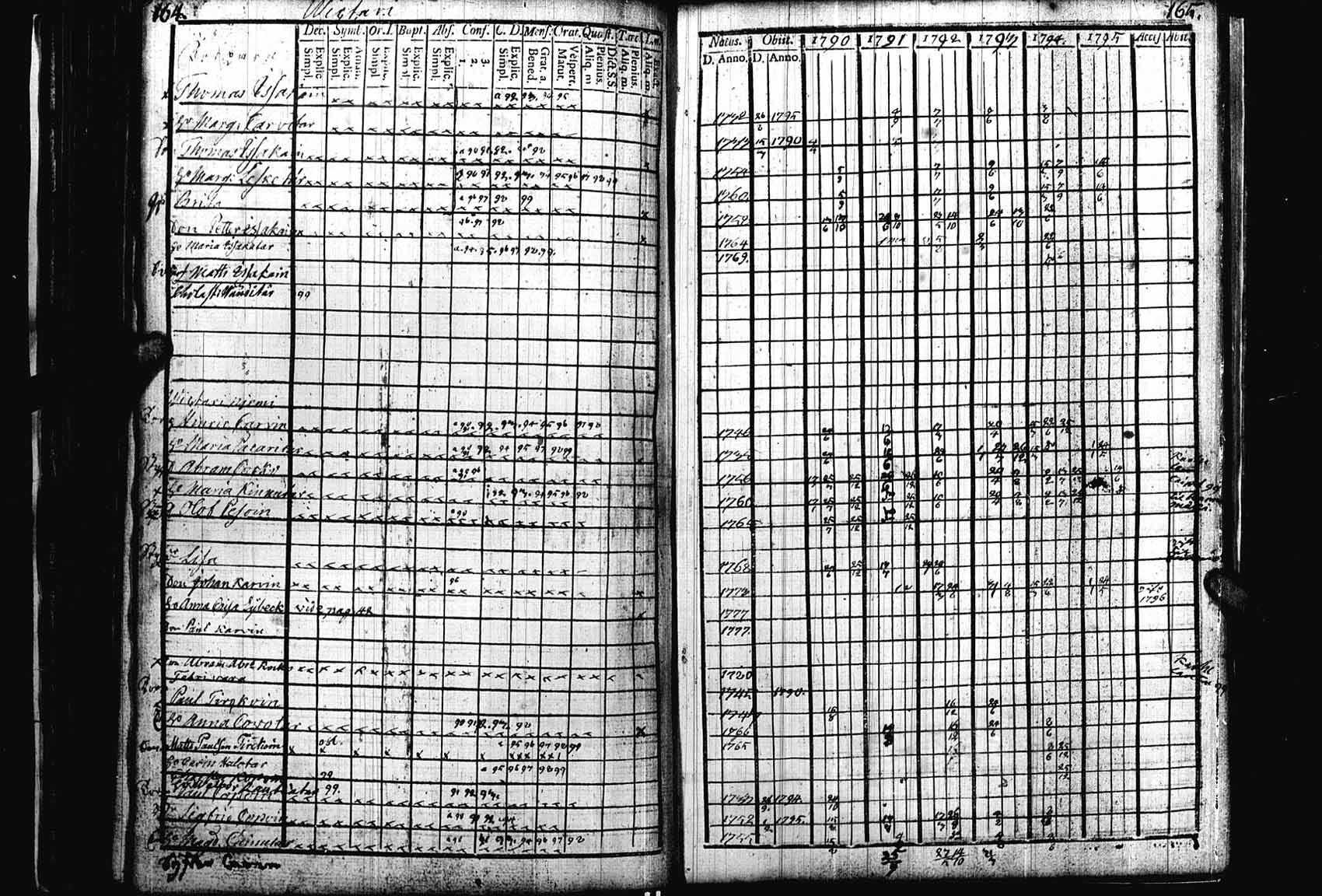 [ ../kirjat/Kirkonkirjat/heinavesi/rippikirja_1790-1795_uk850/kuvat/85.jpg ]