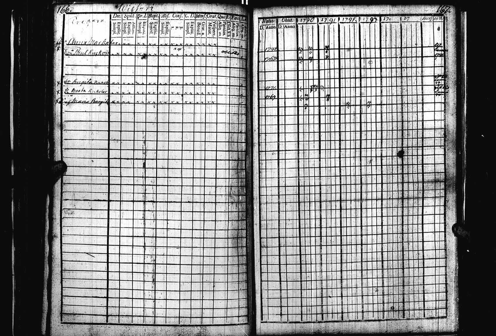 [ ../kirjat/Kirkonkirjat/heinavesi/rippikirja_1790-1795_uk850/kuvat/86.jpg ]