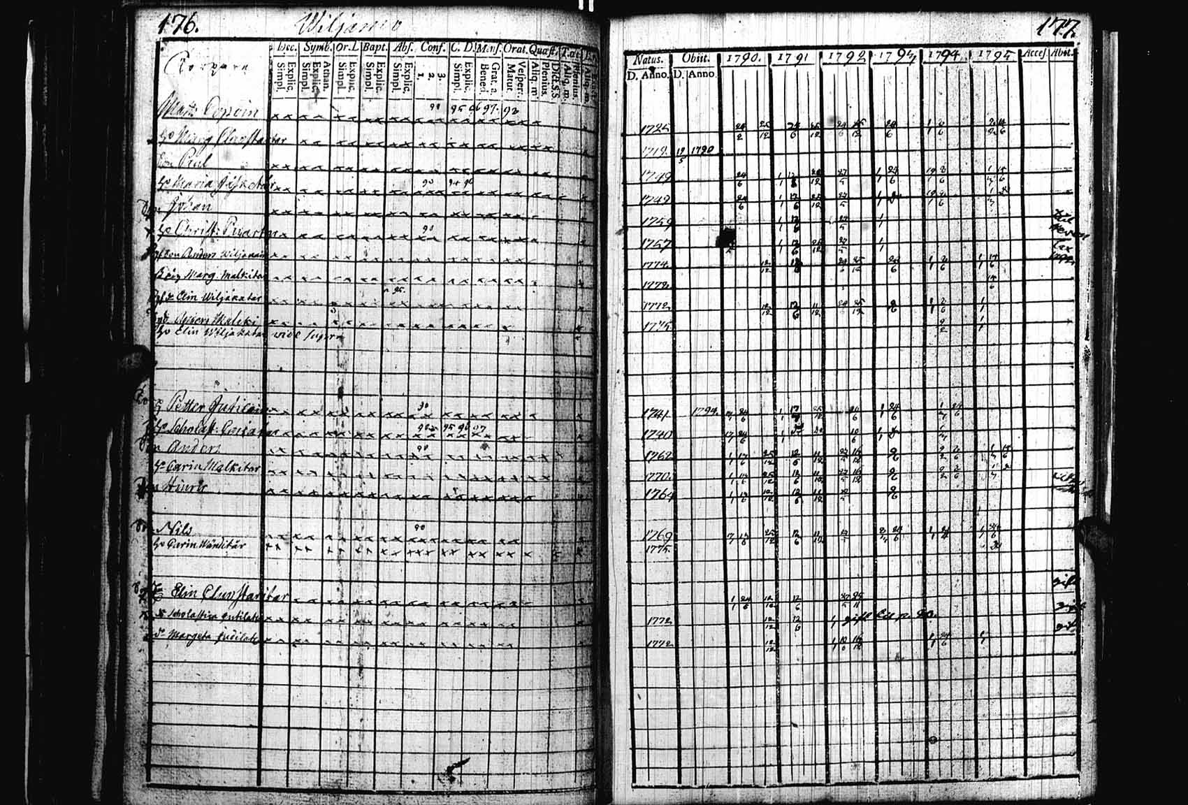 [ ../kirjat/Kirkonkirjat/heinavesi/rippikirja_1790-1795_uk850/kuvat/91.jpg ]