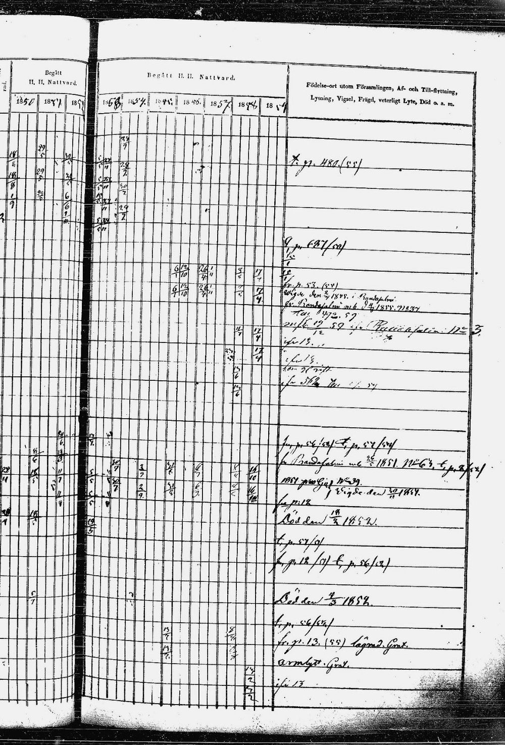[ ../kirjat/Kirkonkirjat/heinavesi/rippikirja_1850-1859_uk851-tk2105/kuvat/114.jpg ]