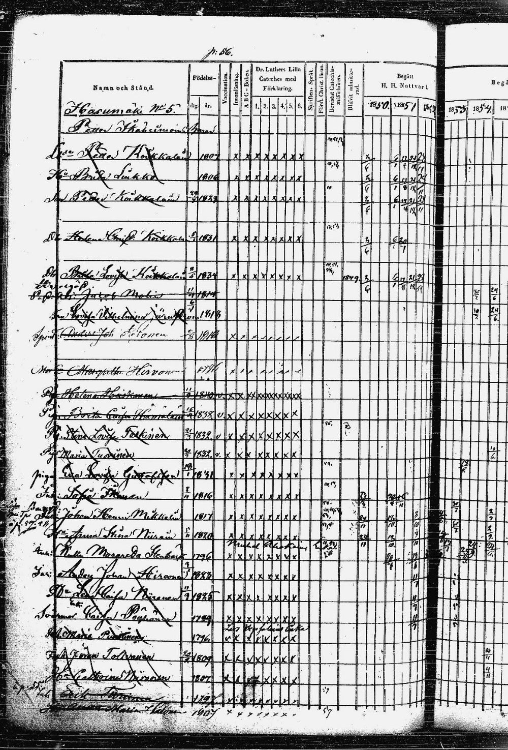 [ ../kirjat/Kirkonkirjat/heinavesi/rippikirja_1850-1859_uk851-tk2105/kuvat/117.jpg ]