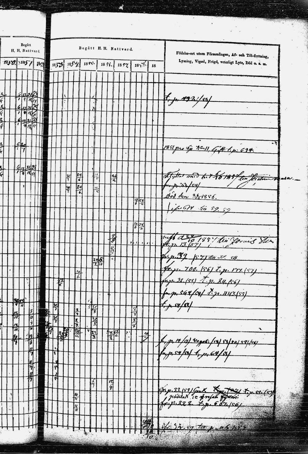[ ../kirjat/Kirkonkirjat/heinavesi/rippikirja_1850-1859_uk851-tk2105/kuvat/118.jpg ]
