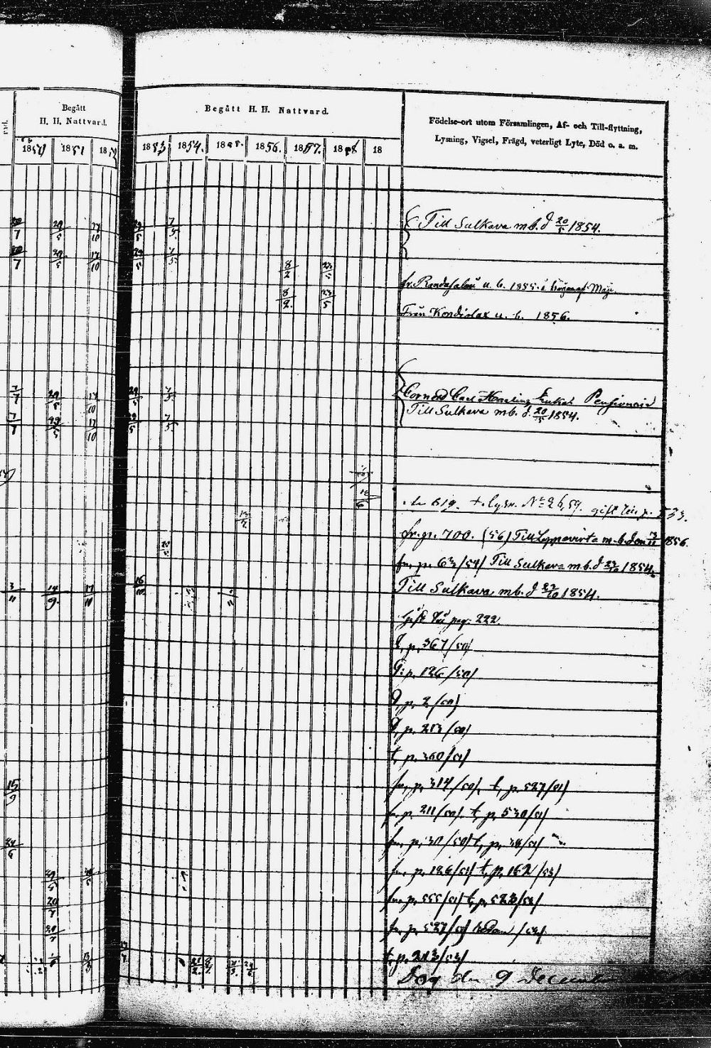 [ ../kirjat/Kirkonkirjat/heinavesi/rippikirja_1850-1859_uk851-tk2105/kuvat/122.jpg ]