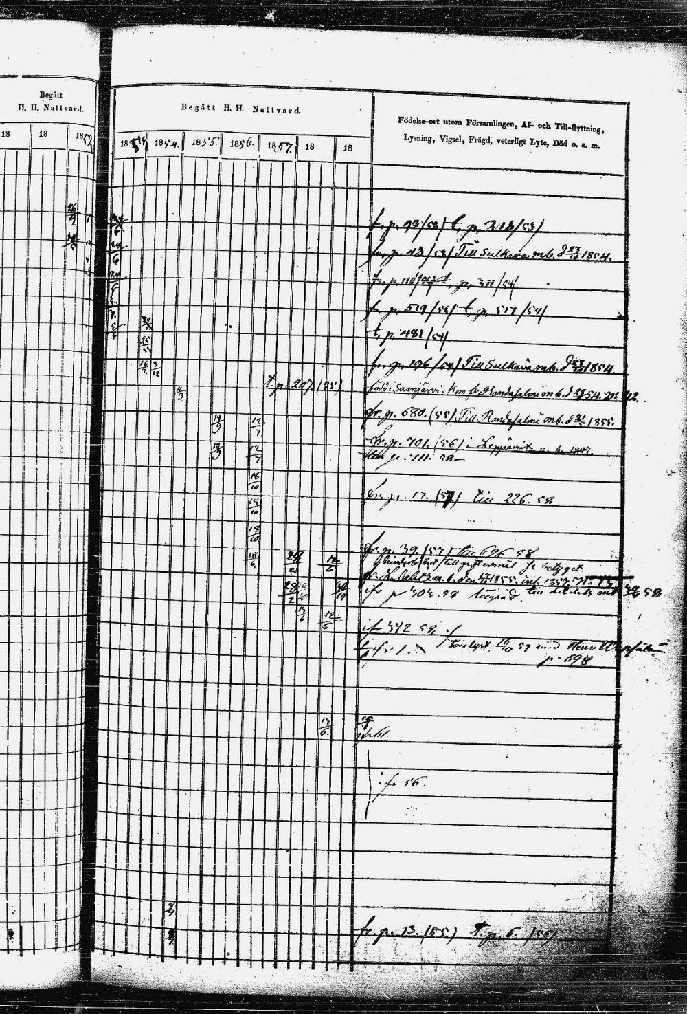 [ ../kirjat/Kirkonkirjat/heinavesi/rippikirja_1850-1859_uk851-tk2105/kuvat/124.jpg ]
