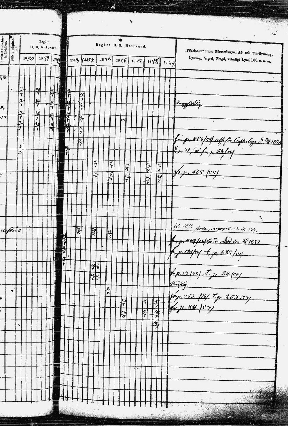 [ ../kirjat/Kirkonkirjat/heinavesi/rippikirja_1850-1859_uk851-tk2105/kuvat/136.jpg ]