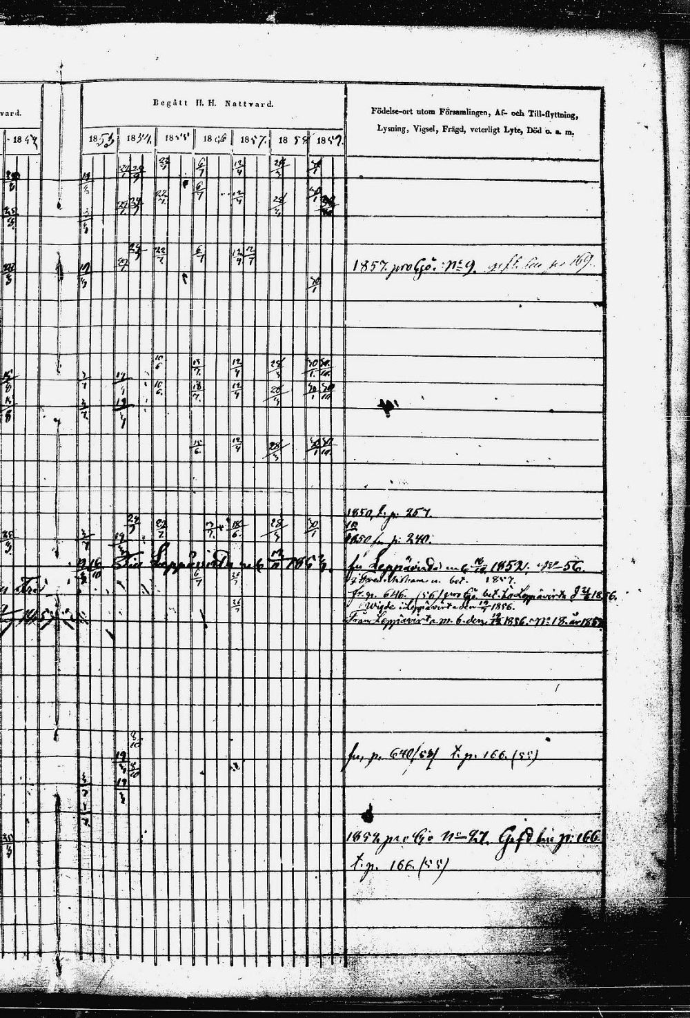 [ ../kirjat/Kirkonkirjat/heinavesi/rippikirja_1850-1859_uk851-tk2105/kuvat/14.jpg ]