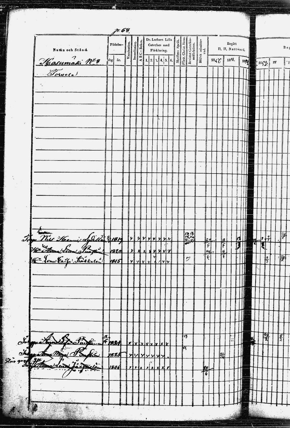 [ ../kirjat/Kirkonkirjat/heinavesi/rippikirja_1850-1859_uk851-tk2105/kuvat/141.jpg ]