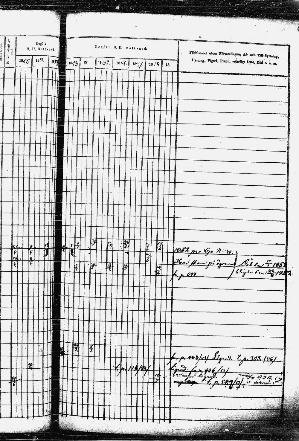 [ ../kirjat/Kirkonkirjat/heinavesi/rippikirja_1850-1859_uk851-tk2105/kuvat/142.jpg ]
