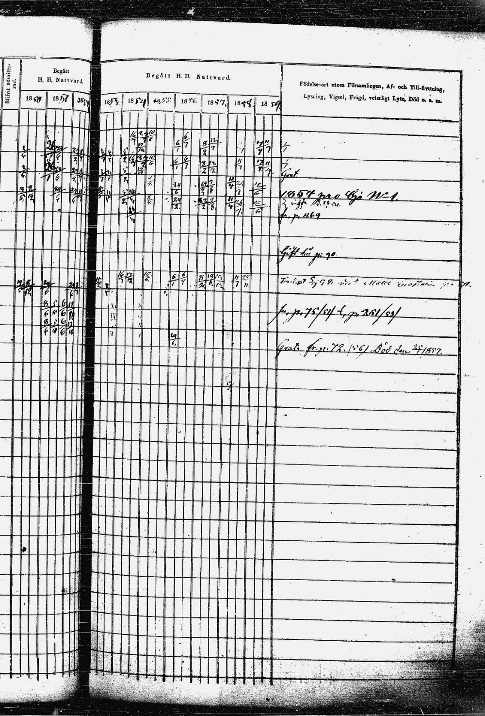 [ ../kirjat/Kirkonkirjat/heinavesi/rippikirja_1850-1859_uk851-tk2105/kuvat/146.jpg ]