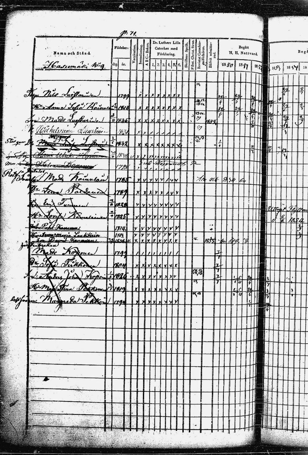 [ ../kirjat/Kirkonkirjat/heinavesi/rippikirja_1850-1859_uk851-tk2105/kuvat/147.jpg ]