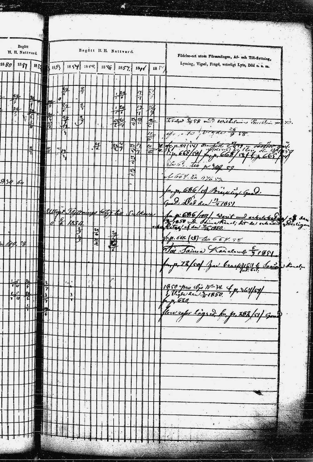 [ ../kirjat/Kirkonkirjat/heinavesi/rippikirja_1850-1859_uk851-tk2105/kuvat/148.jpg ]