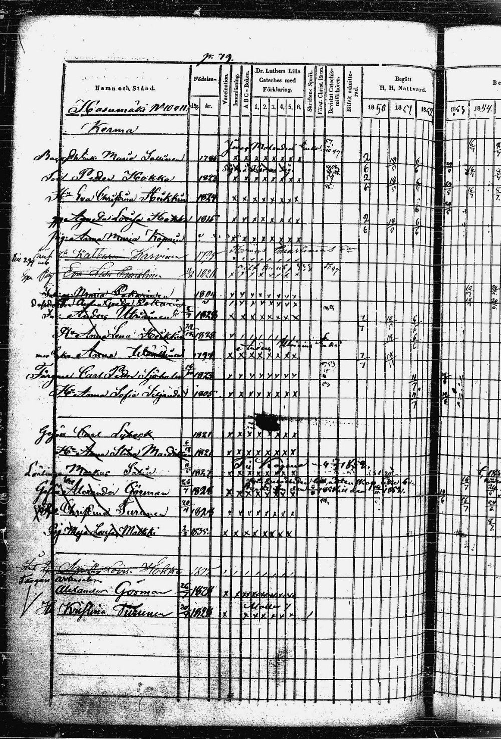 [ ../kirjat/Kirkonkirjat/heinavesi/rippikirja_1850-1859_uk851-tk2105/kuvat/163.jpg ]