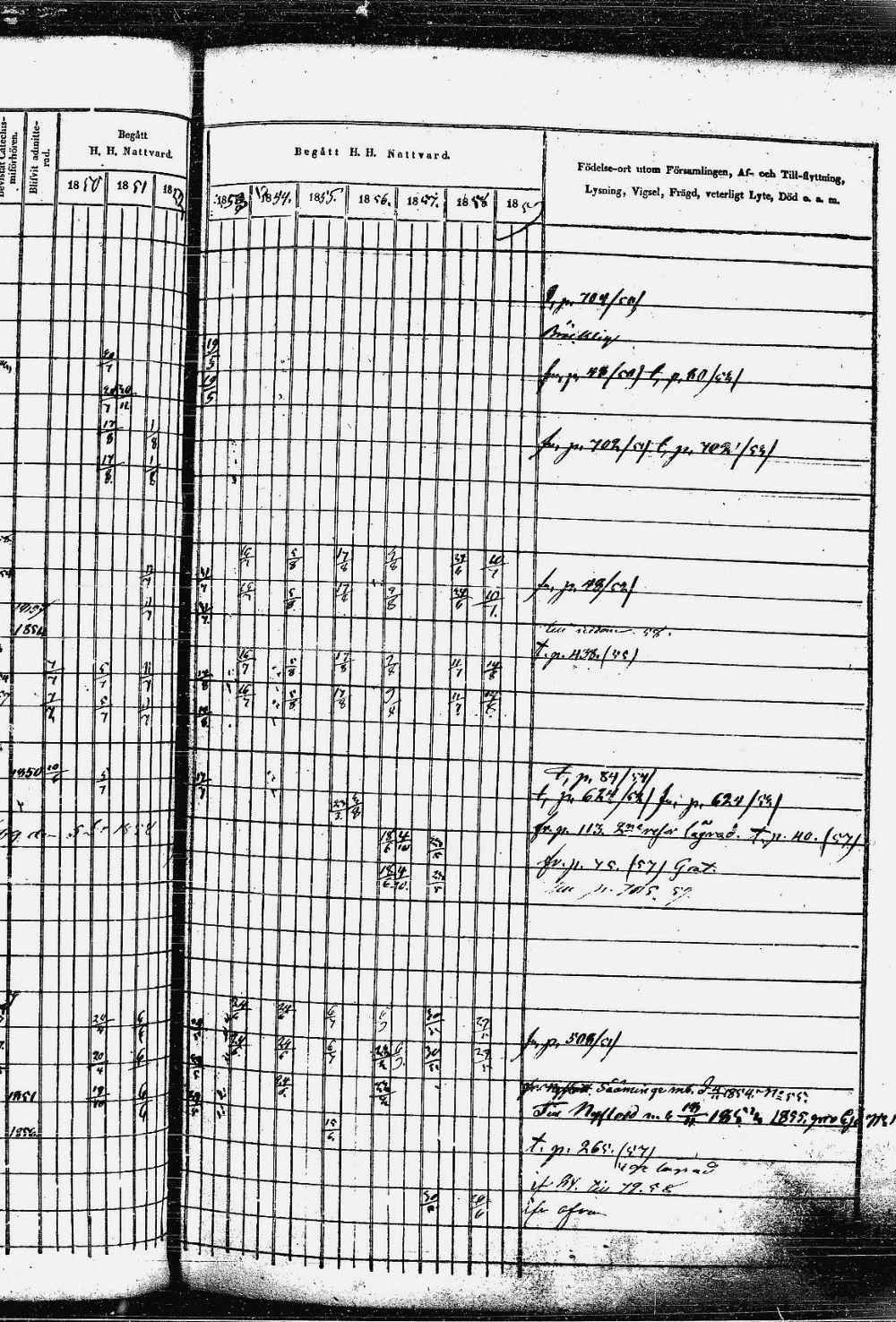 [ ../kirjat/Kirkonkirjat/heinavesi/rippikirja_1850-1859_uk851-tk2105/kuvat/168.jpg ]