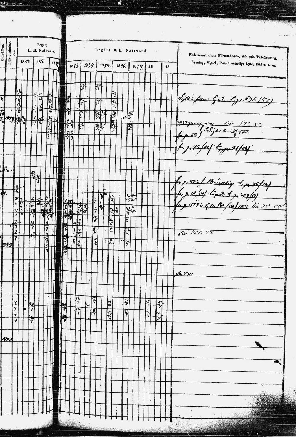 [ ../kirjat/Kirkonkirjat/heinavesi/rippikirja_1850-1859_uk851-tk2105/kuvat/170.jpg ]