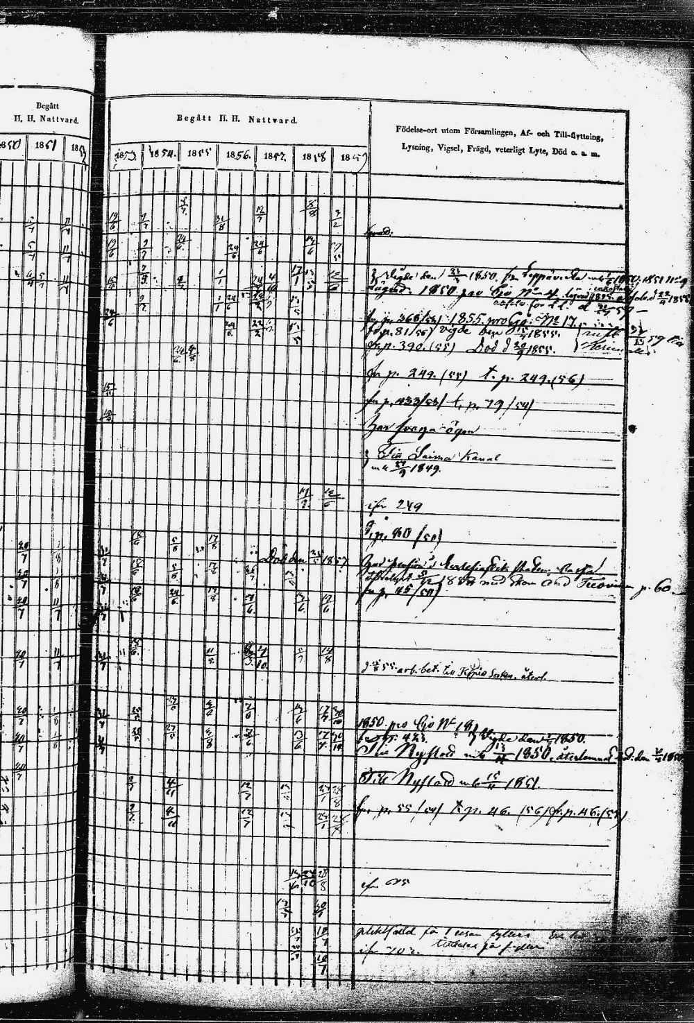 [ ../kirjat/Kirkonkirjat/heinavesi/rippikirja_1850-1859_uk851-tk2105/kuvat/172.jpg ]
