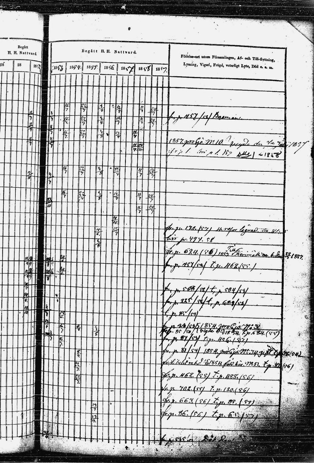 [ ../kirjat/Kirkonkirjat/heinavesi/rippikirja_1850-1859_uk851-tk2105/kuvat/174.jpg ]