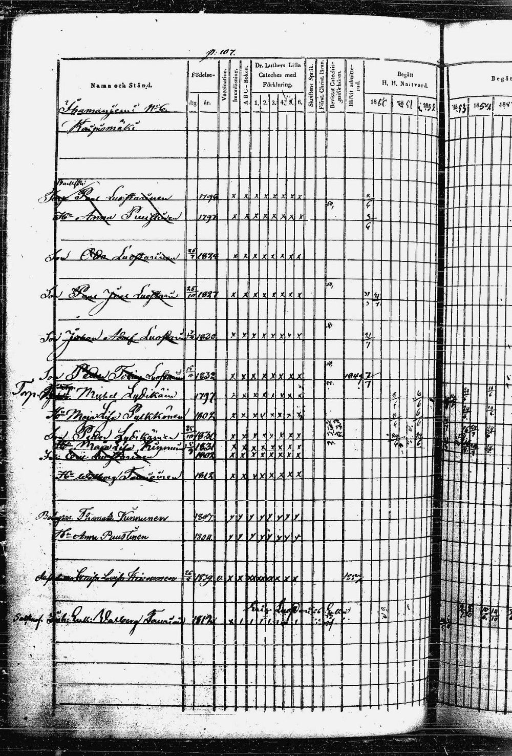 [ ../kirjat/Kirkonkirjat/heinavesi/rippikirja_1850-1859_uk851-tk2105/kuvat/219.jpg ]