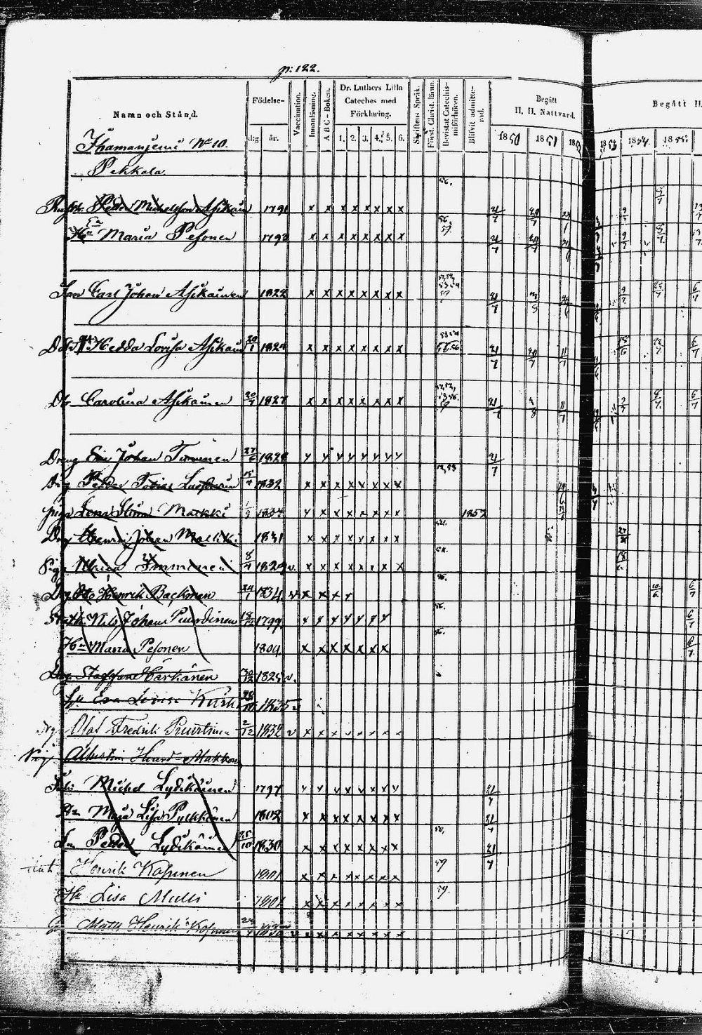 [ ../kirjat/Kirkonkirjat/heinavesi/rippikirja_1850-1859_uk851-tk2105/kuvat/249.jpg ]