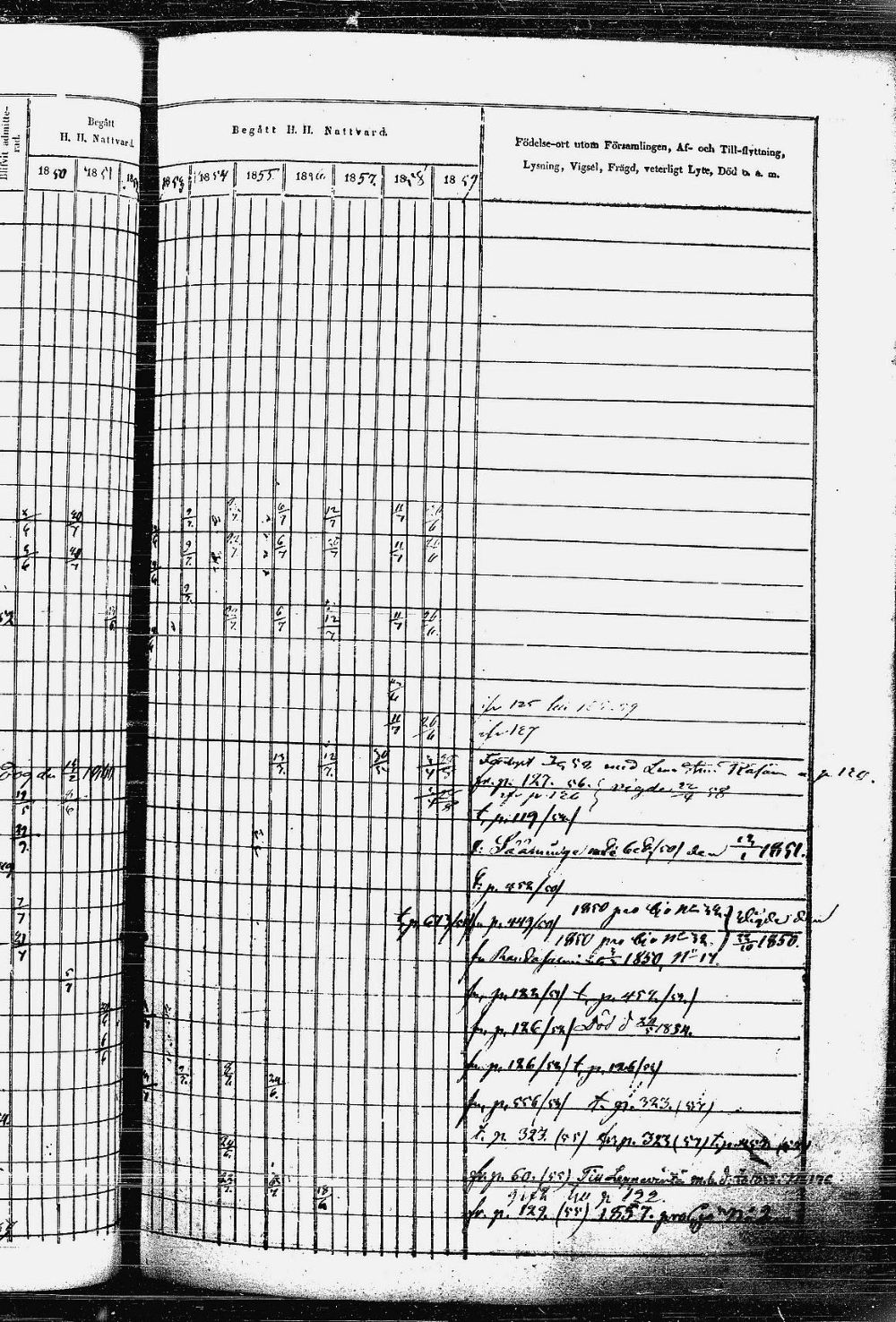 [ ../kirjat/Kirkonkirjat/heinavesi/rippikirja_1850-1859_uk851-tk2105/kuvat/252.jpg ]