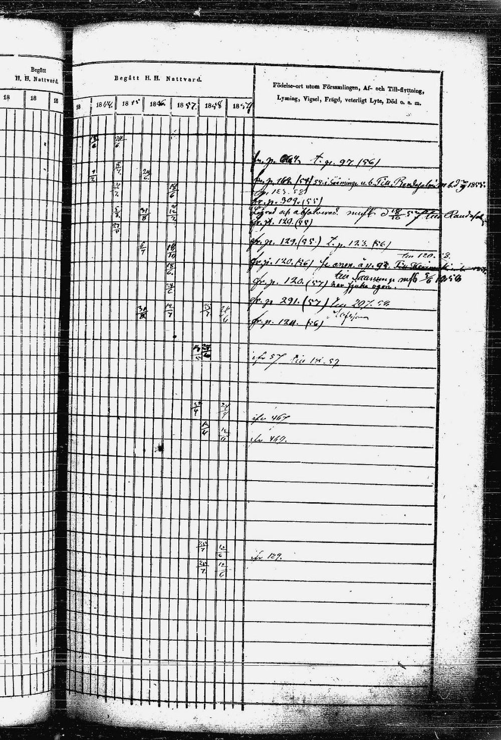 [ ../kirjat/Kirkonkirjat/heinavesi/rippikirja_1850-1859_uk851-tk2105/kuvat/260.jpg ]