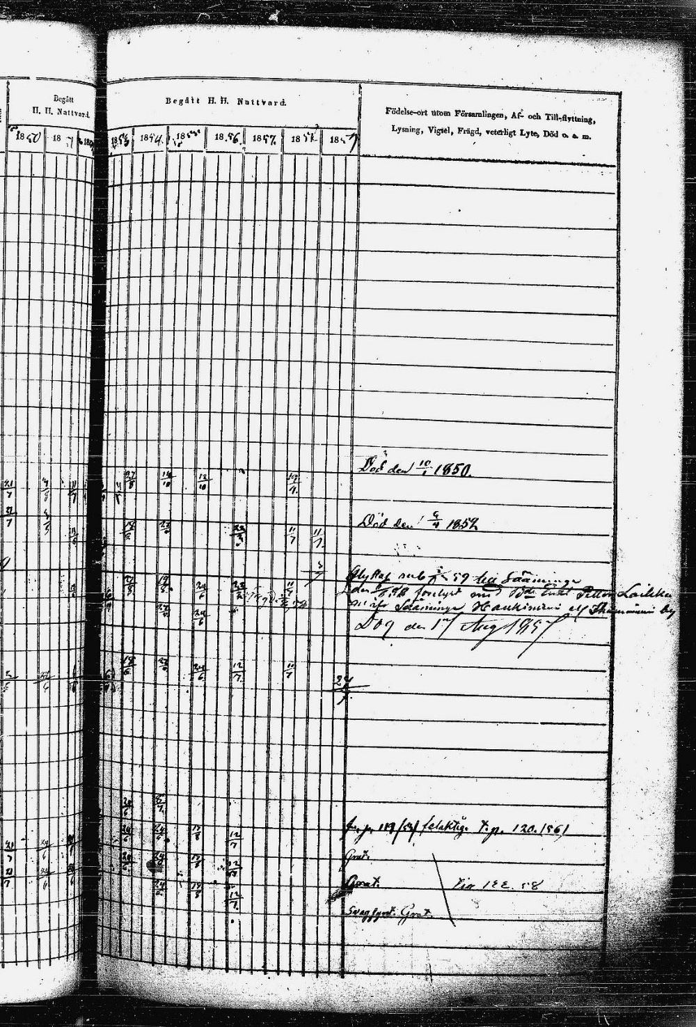 [ ../kirjat/Kirkonkirjat/heinavesi/rippikirja_1850-1859_uk851-tk2105/kuvat/266.jpg ]