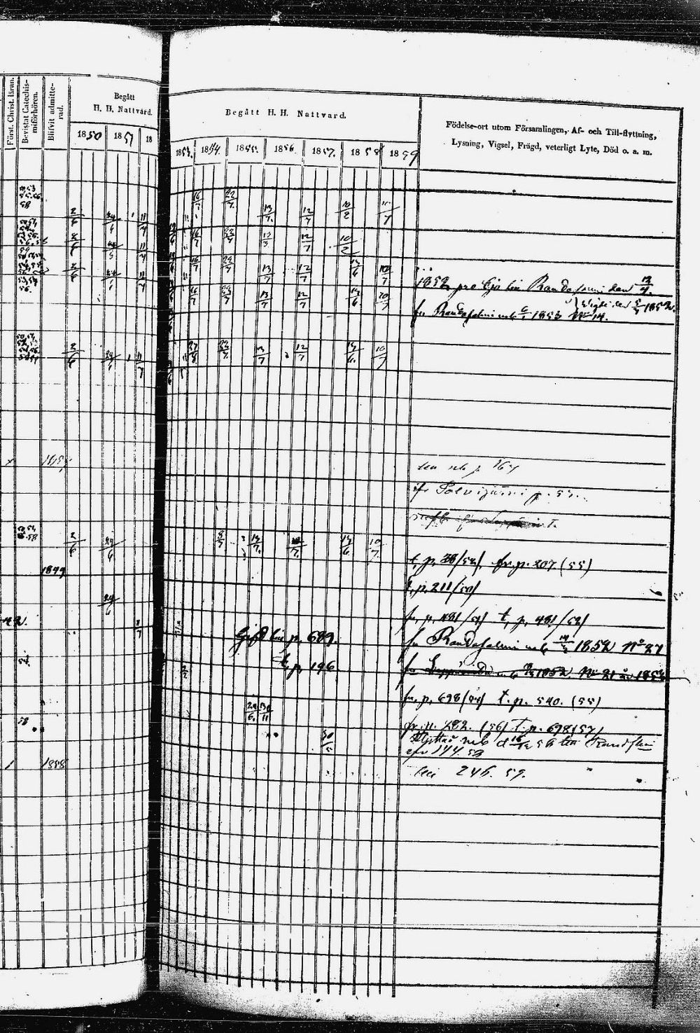 [ ../kirjat/Kirkonkirjat/heinavesi/rippikirja_1850-1859_uk851-tk2105/kuvat/298.jpg ]