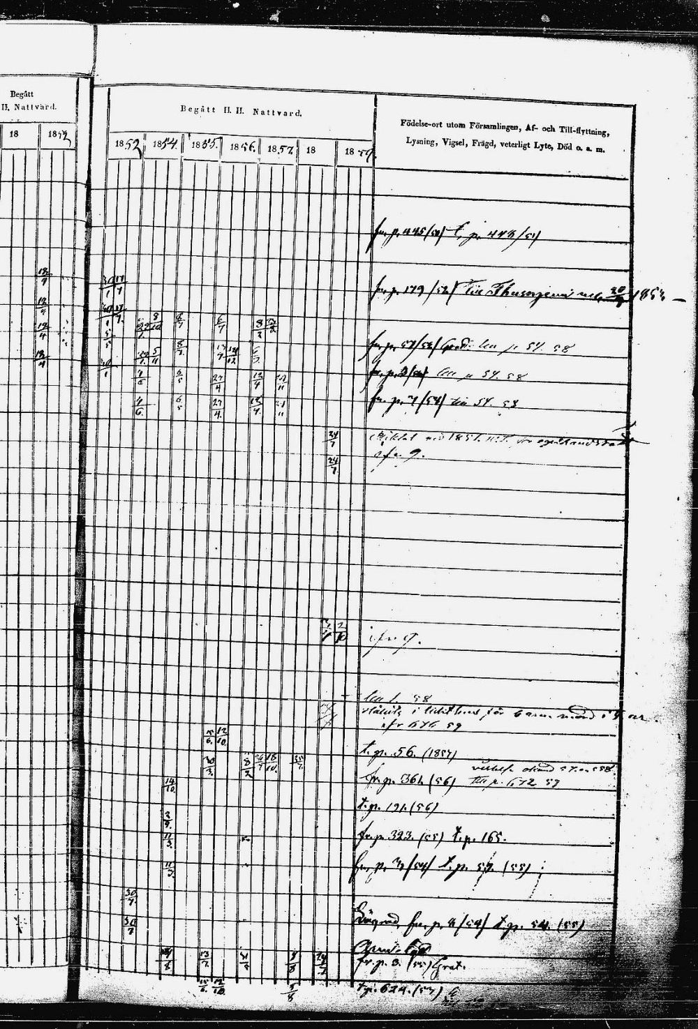 [ ../kirjat/Kirkonkirjat/heinavesi/rippikirja_1850-1859_uk851-tk2105/kuvat/32.jpg ]