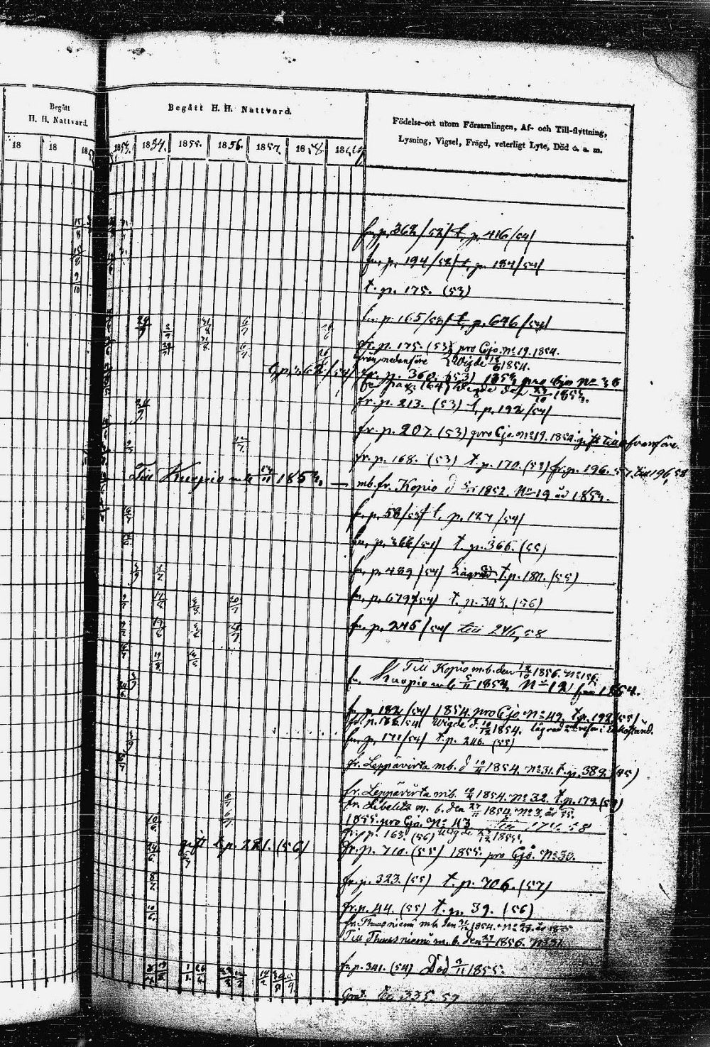 [ ../kirjat/Kirkonkirjat/heinavesi/rippikirja_1850-1859_uk851-tk2105/kuvat/330.jpg ]