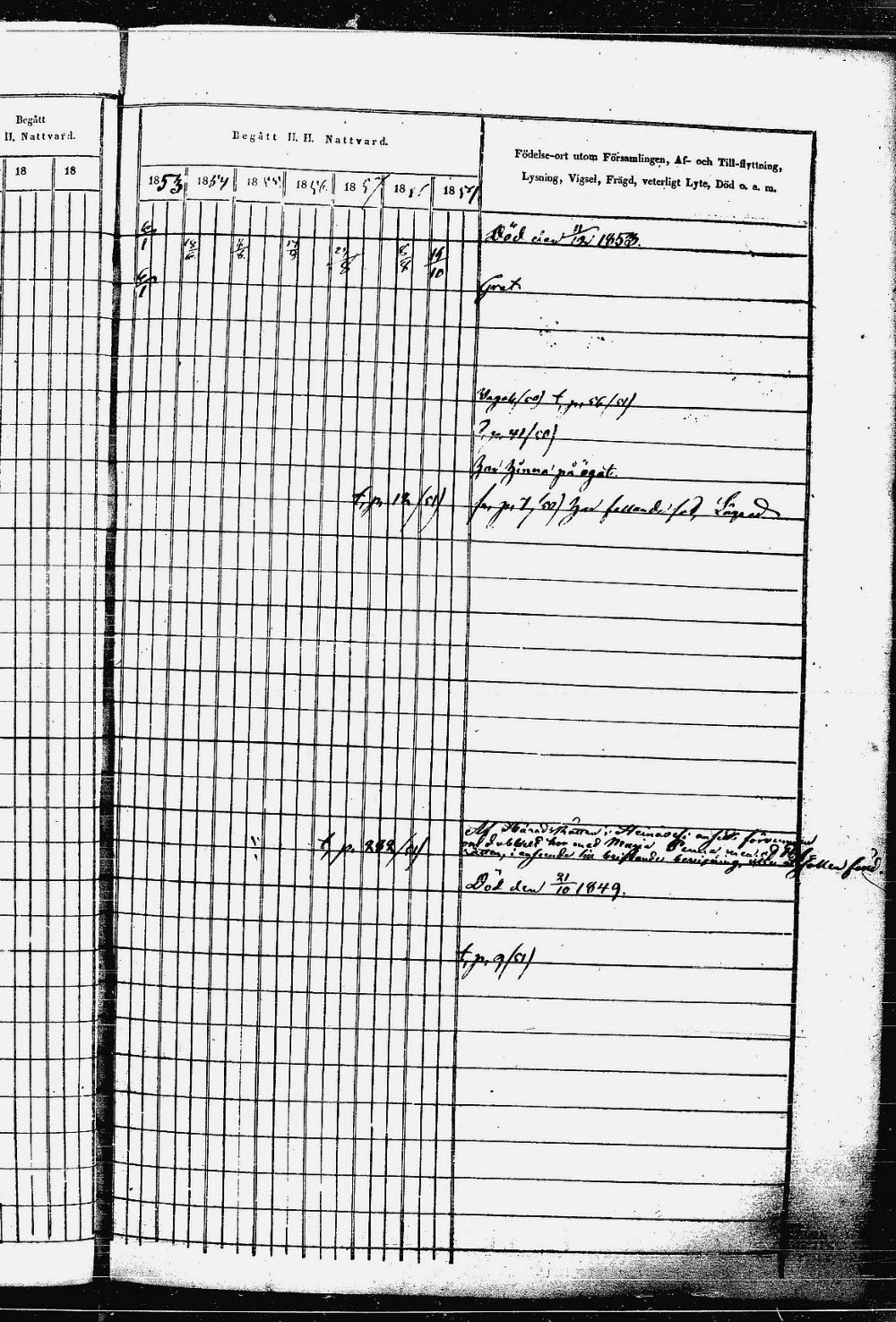 [ ../kirjat/Kirkonkirjat/heinavesi/rippikirja_1850-1859_uk851-tk2105/kuvat/34.jpg ]