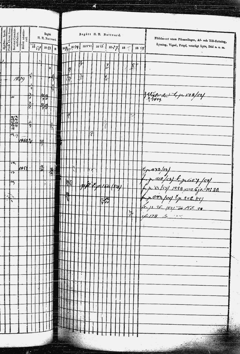 [ ../kirjat/Kirkonkirjat/heinavesi/rippikirja_1850-1859_uk851-tk2105/kuvat/360.jpg ]