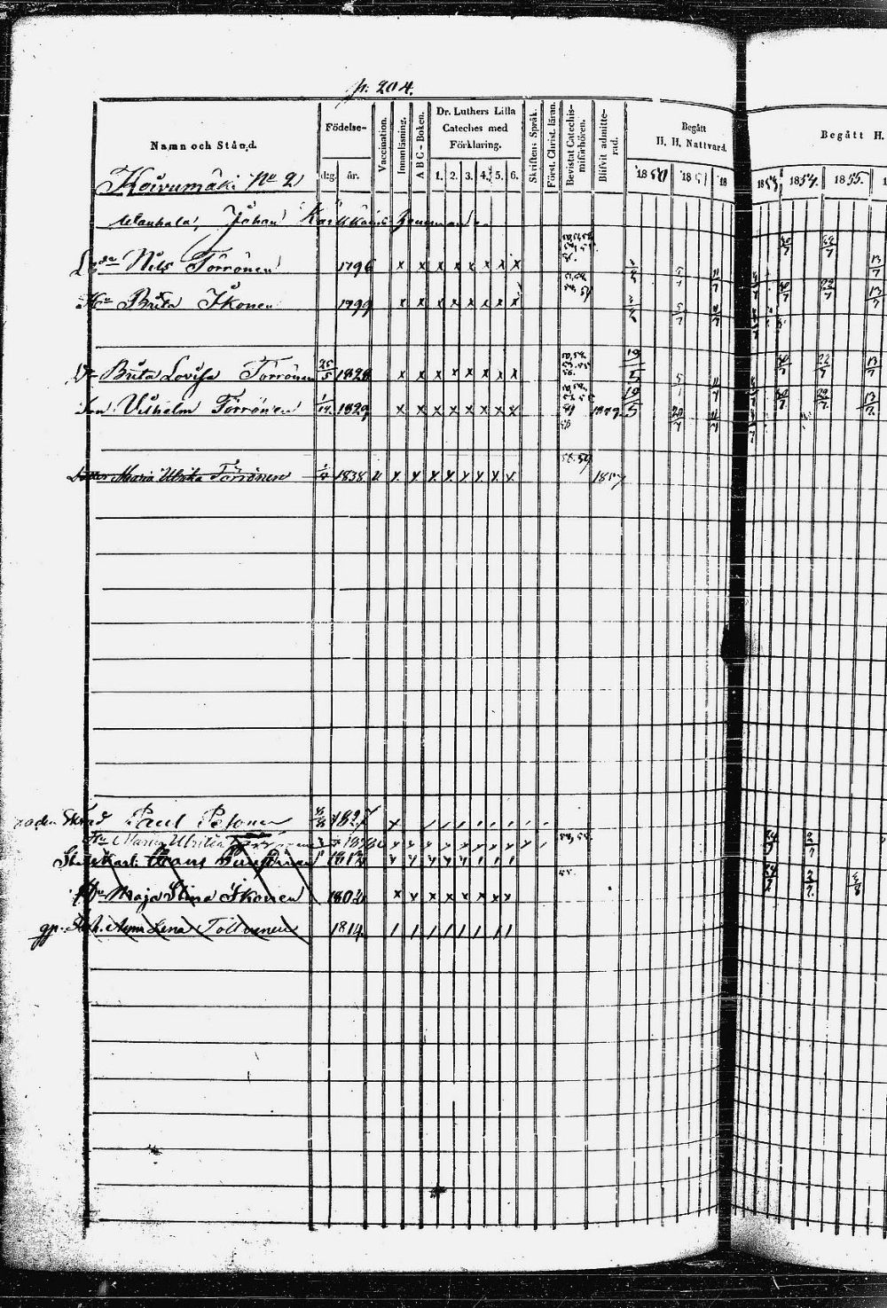 [ ../kirjat/Kirkonkirjat/heinavesi/rippikirja_1850-1859_uk851-tk2105/kuvat/413.jpg ]