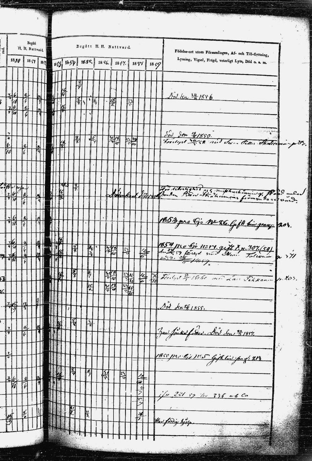 [ ../kirjat/Kirkonkirjat/heinavesi/rippikirja_1850-1859_uk851-tk2105/kuvat/418.jpg ]