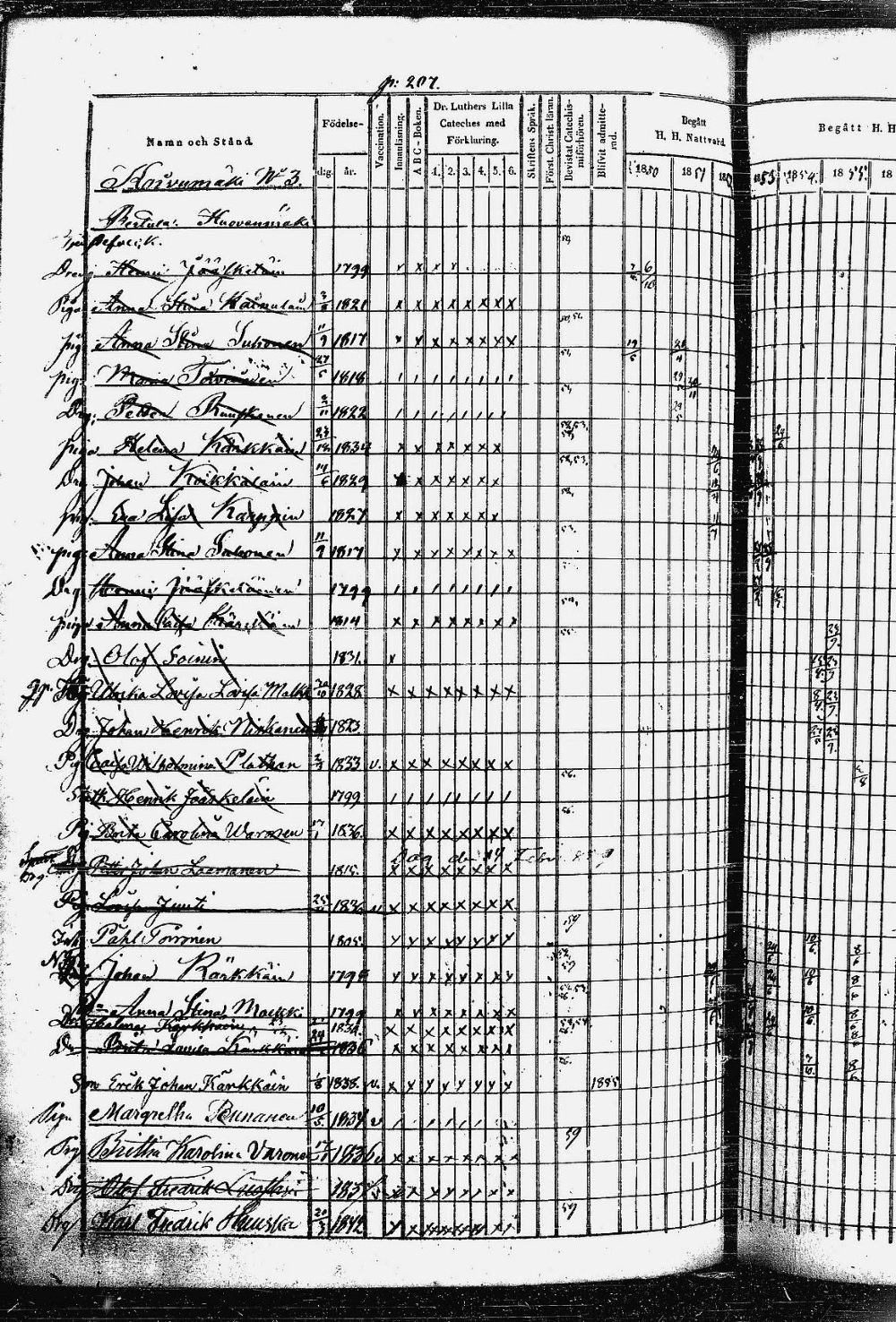 [ ../kirjat/Kirkonkirjat/heinavesi/rippikirja_1850-1859_uk851-tk2105/kuvat/419.jpg ]