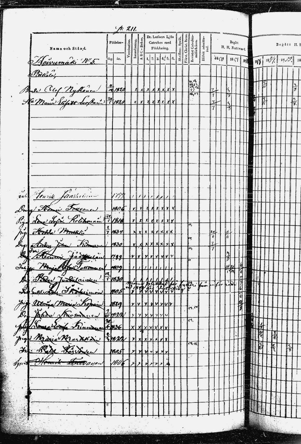 [ ../kirjat/Kirkonkirjat/heinavesi/rippikirja_1850-1859_uk851-tk2105/kuvat/427.jpg ]