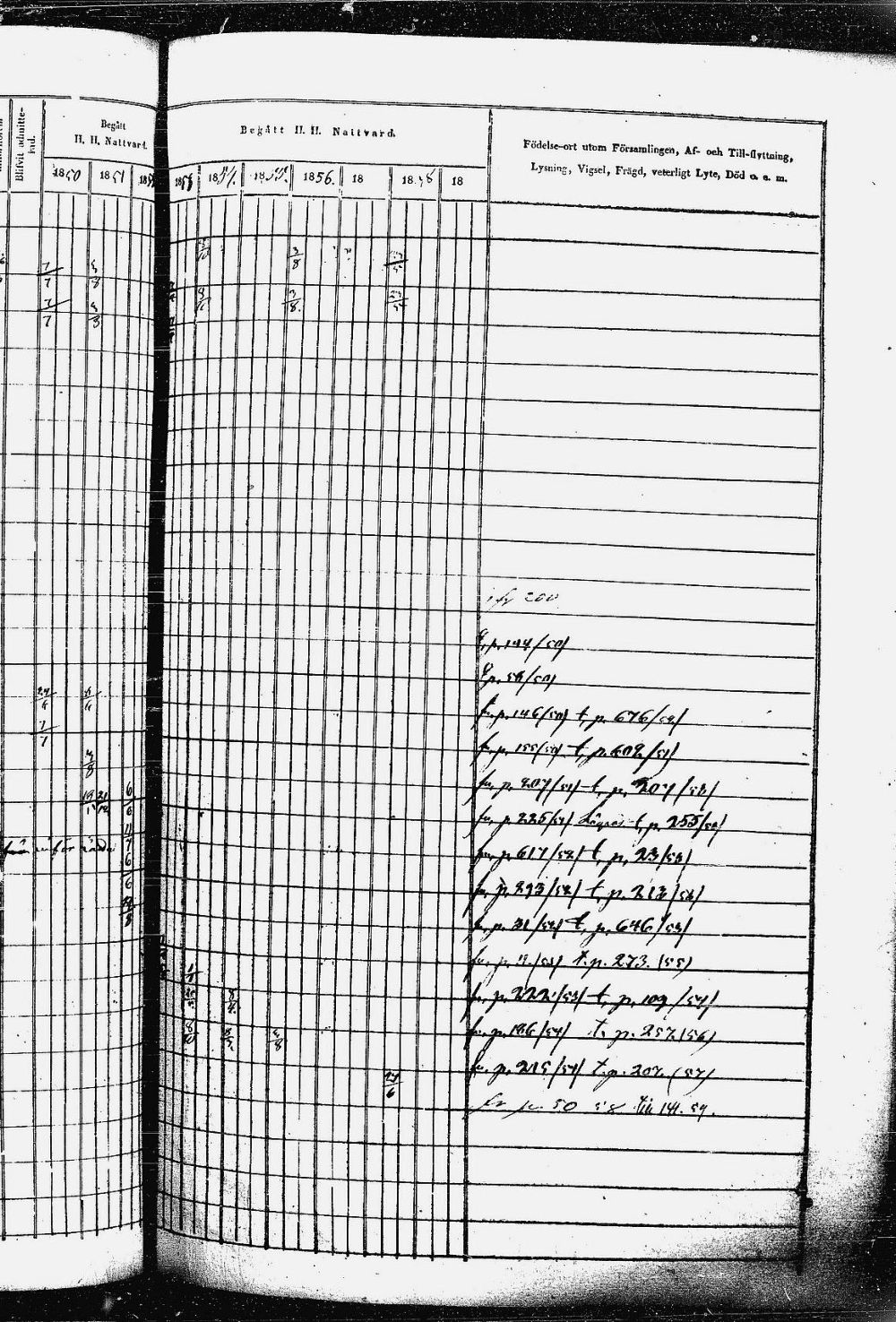 [ ../kirjat/Kirkonkirjat/heinavesi/rippikirja_1850-1859_uk851-tk2105/kuvat/428.jpg ]