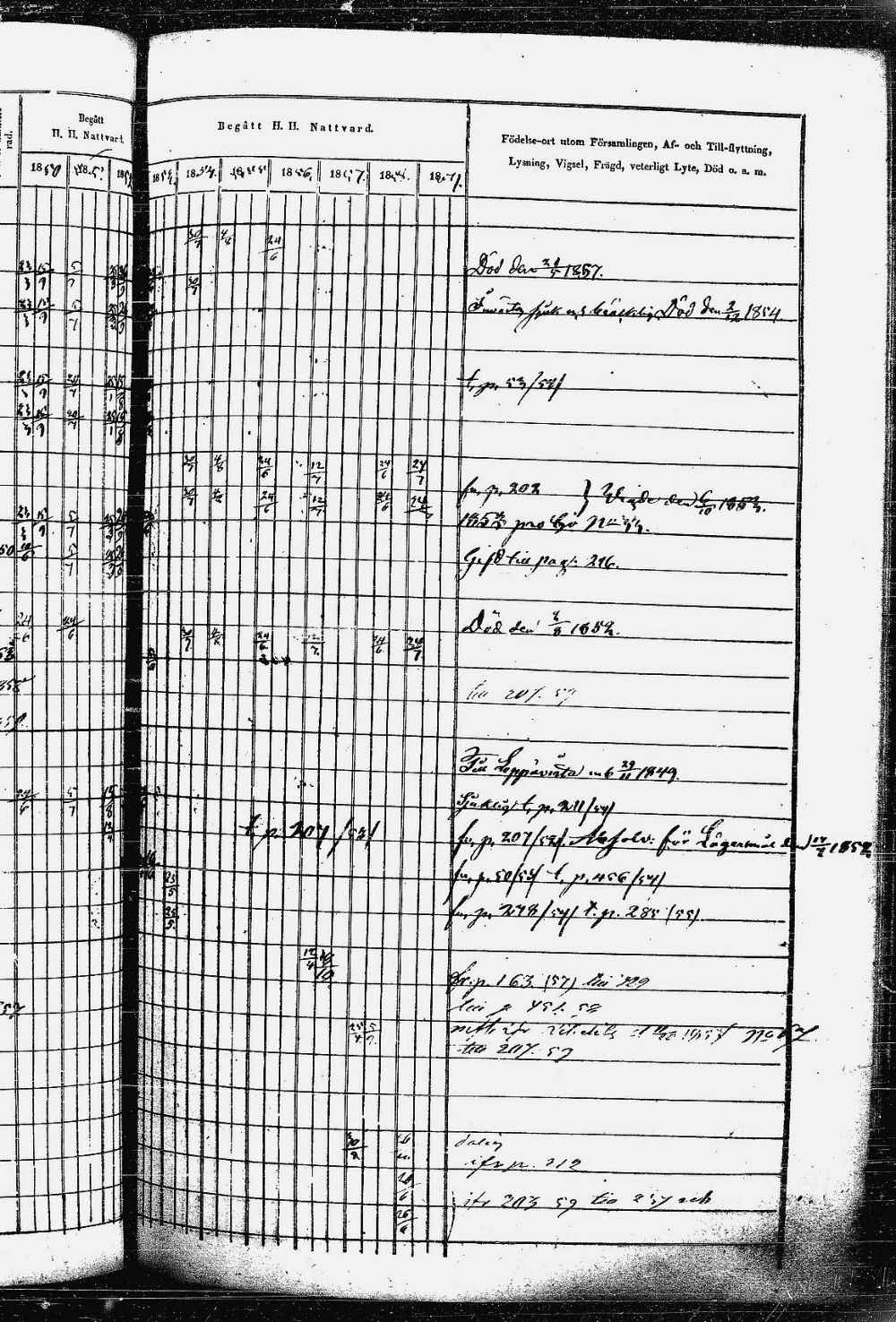 [ ../kirjat/Kirkonkirjat/heinavesi/rippikirja_1850-1859_uk851-tk2105/kuvat/436.jpg ]