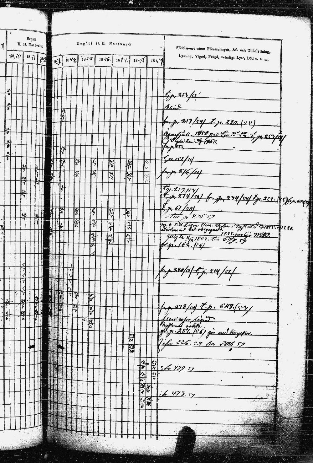[ ../kirjat/Kirkonkirjat/heinavesi/rippikirja_1850-1859_uk851-tk2105/kuvat/448.jpg ]