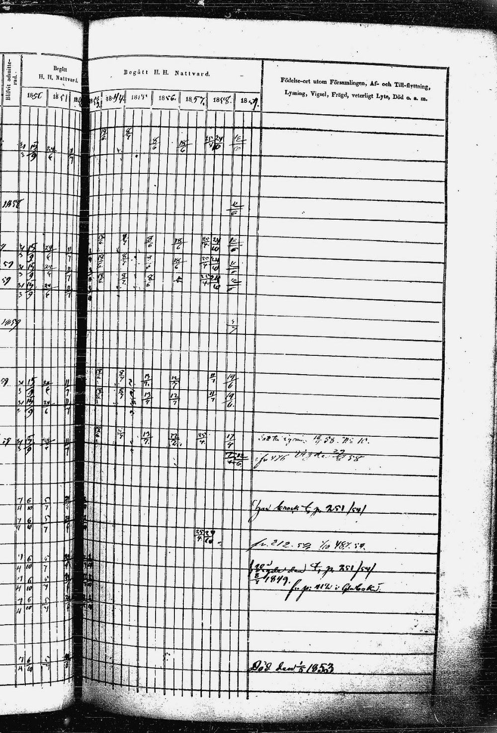 [ ../kirjat/Kirkonkirjat/heinavesi/rippikirja_1850-1859_uk851-tk2105/kuvat/454.jpg ]