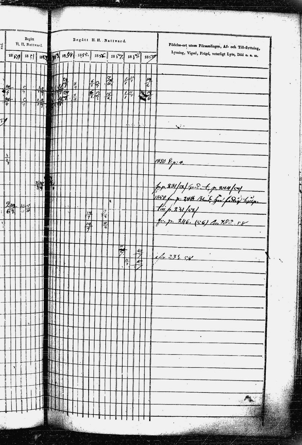 [ ../kirjat/Kirkonkirjat/heinavesi/rippikirja_1850-1859_uk851-tk2105/kuvat/486.jpg ]