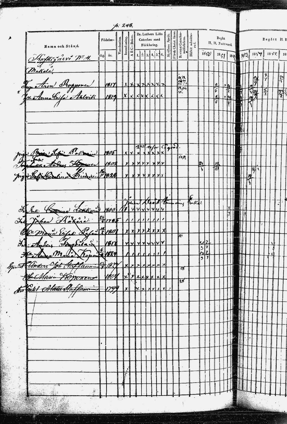 [ ../kirjat/Kirkonkirjat/heinavesi/rippikirja_1850-1859_uk851-tk2105/kuvat/501.jpg ]