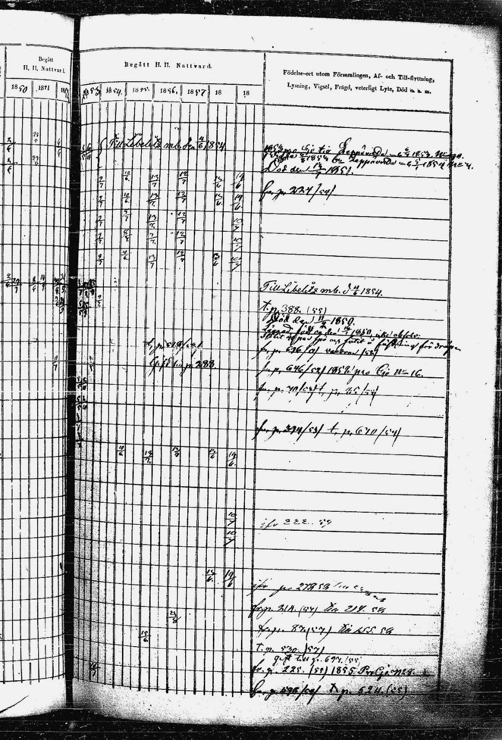 [ ../kirjat/Kirkonkirjat/heinavesi/rippikirja_1850-1859_uk851-tk2105/kuvat/508.jpg ]