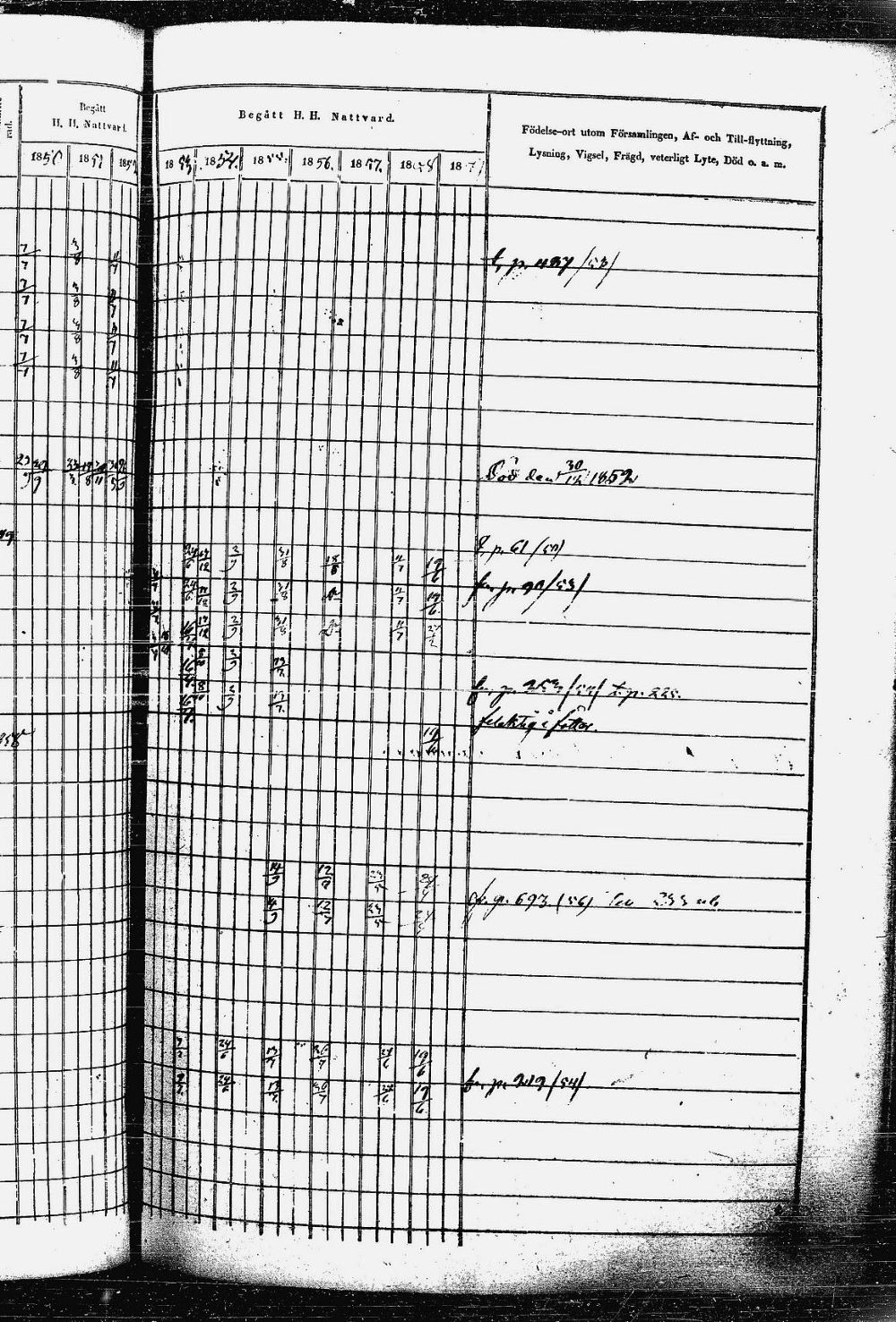 [ ../kirjat/Kirkonkirjat/heinavesi/rippikirja_1850-1859_uk851-tk2105/kuvat/510.jpg ]