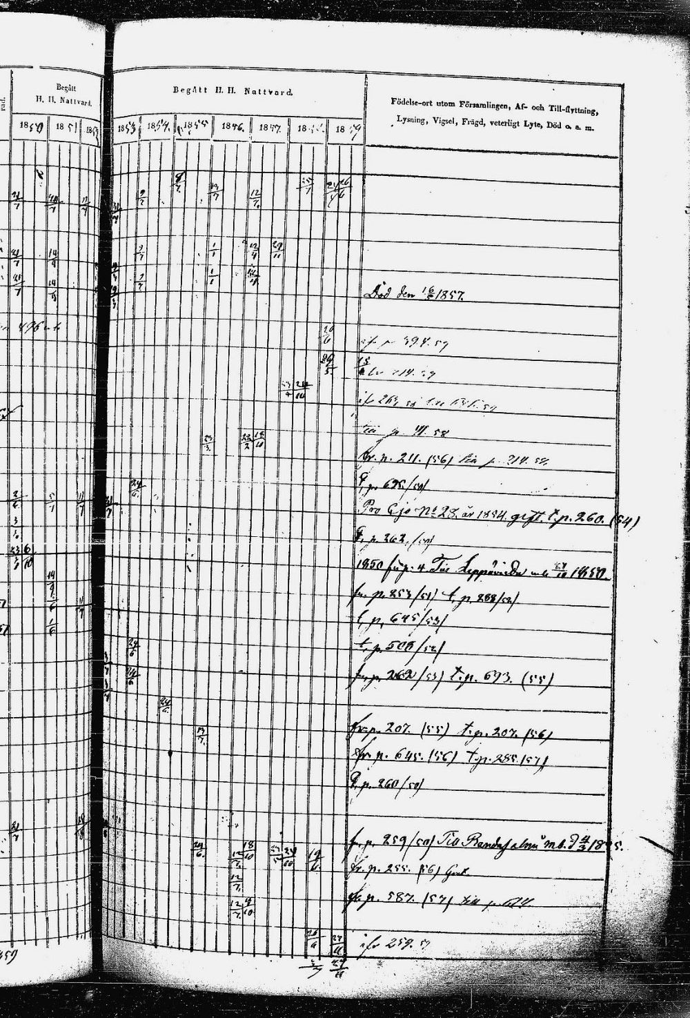 [ ../kirjat/Kirkonkirjat/heinavesi/rippikirja_1850-1859_uk851-tk2105/kuvat/520.jpg ]