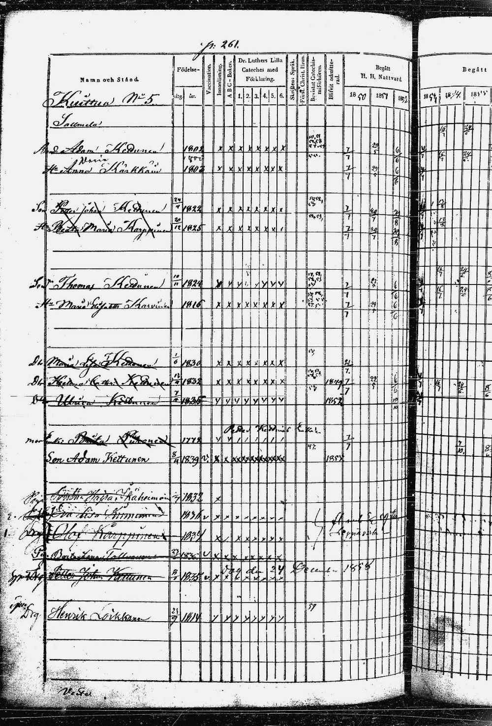 [ ../kirjat/Kirkonkirjat/heinavesi/rippikirja_1850-1859_uk851-tk2105/kuvat/527.jpg ]