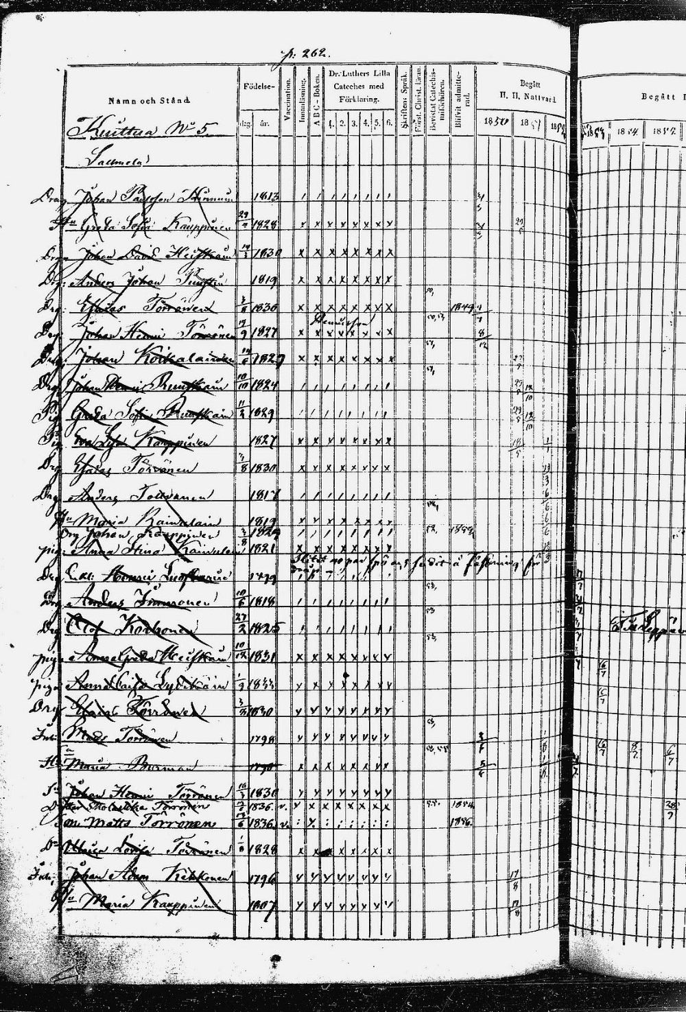 [ ../kirjat/Kirkonkirjat/heinavesi/rippikirja_1850-1859_uk851-tk2105/kuvat/529.jpg ]