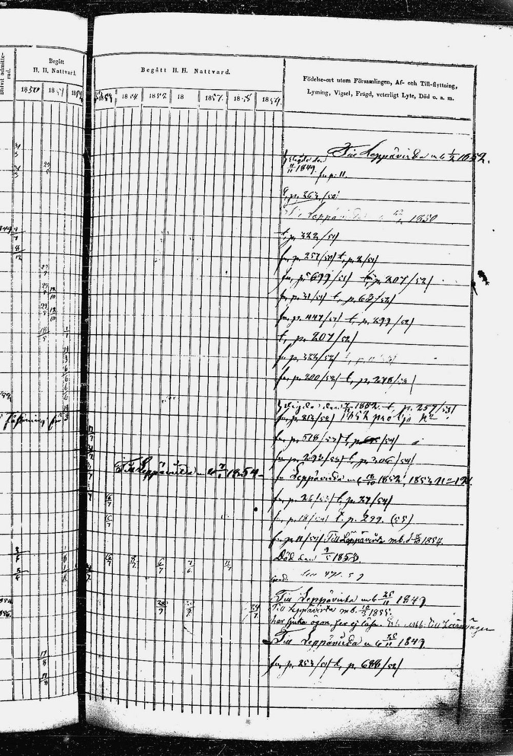 [ ../kirjat/Kirkonkirjat/heinavesi/rippikirja_1850-1859_uk851-tk2105/kuvat/530.jpg ]